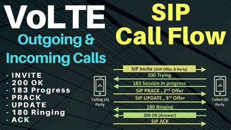 diameter error 5012|Troubleshoot VoLTE Call Failure because of 5012 (DIAMETER.